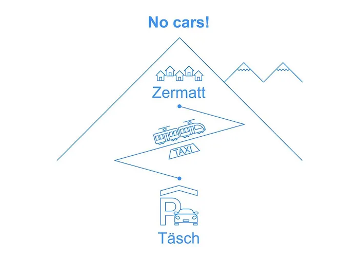 Fis By Interhome Apartmán Zermatt
