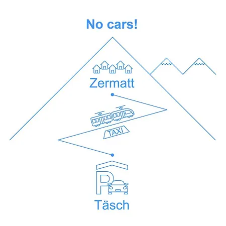 Fis By Interhome Apartamento Zermatt